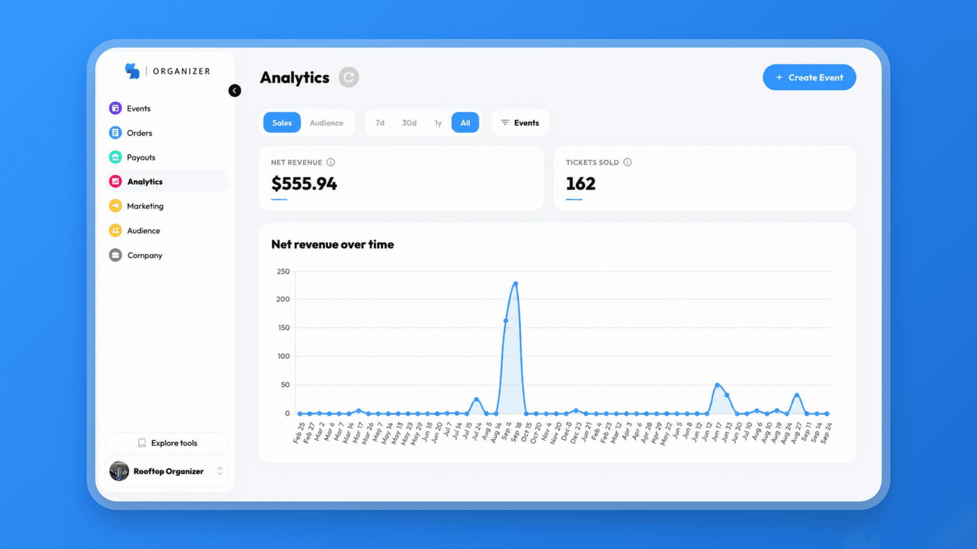 Analytics that tell the whole event story